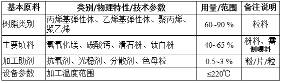15C56032D60-2Z61 15C56032D60-2Z61